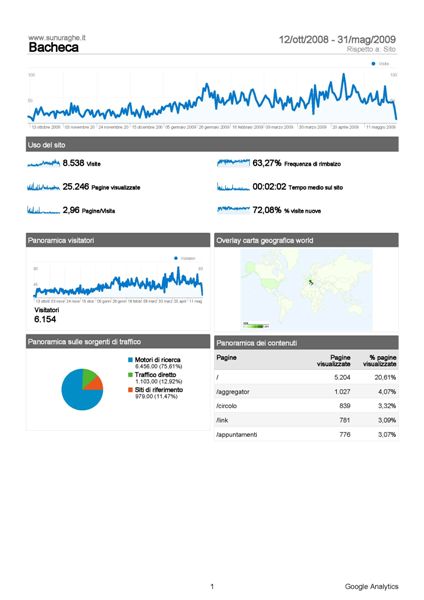 statistiche