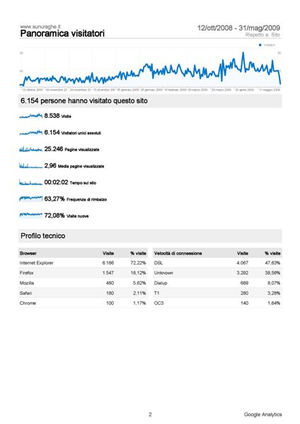 statistiche