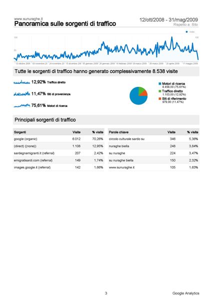 statistiche