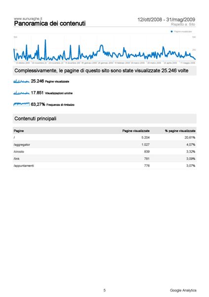 statistiche